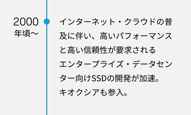 2000年頃。インターネット・クラウドの普及に伴い、高いパフォーマンスと高い信頼性が要求されるエンタープライズ・データセンター向けSSDの開発が加速。キオクシアも参入。